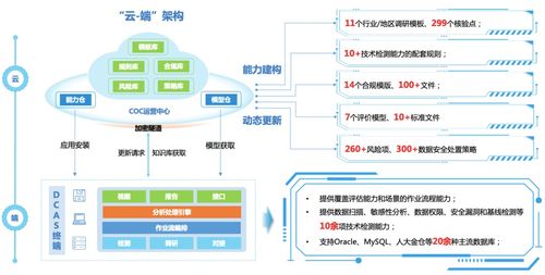 2024網安創新大賽圓滿落幕 美創科技產品方案雙獲獎，網絡技術服務再獲認可
